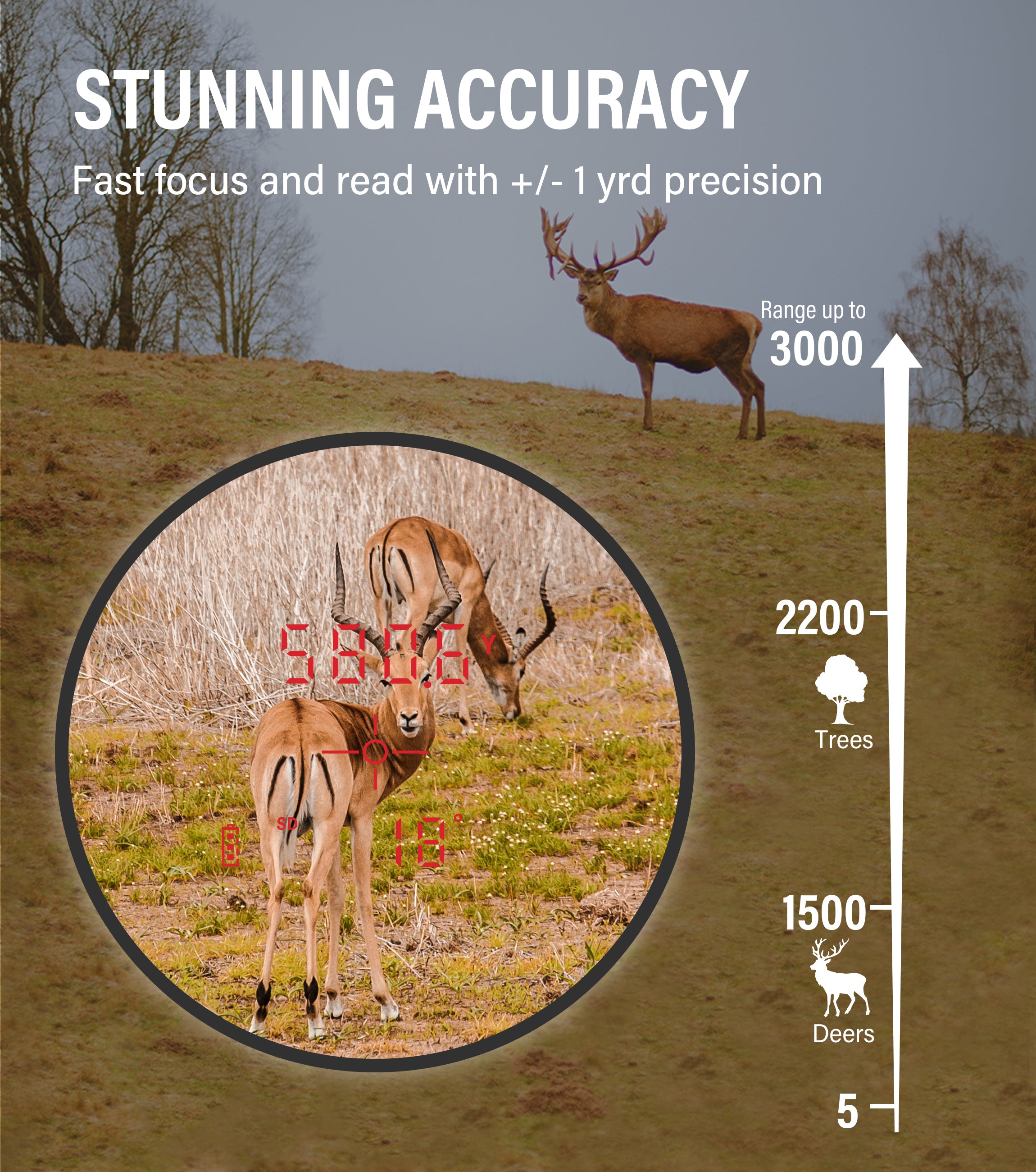 3000 Yard HD Laser Rangefinder for Hunting, 7X Magnification, Red OLED Display, Bow/Rifle Mode, Angle Compensation, Scan