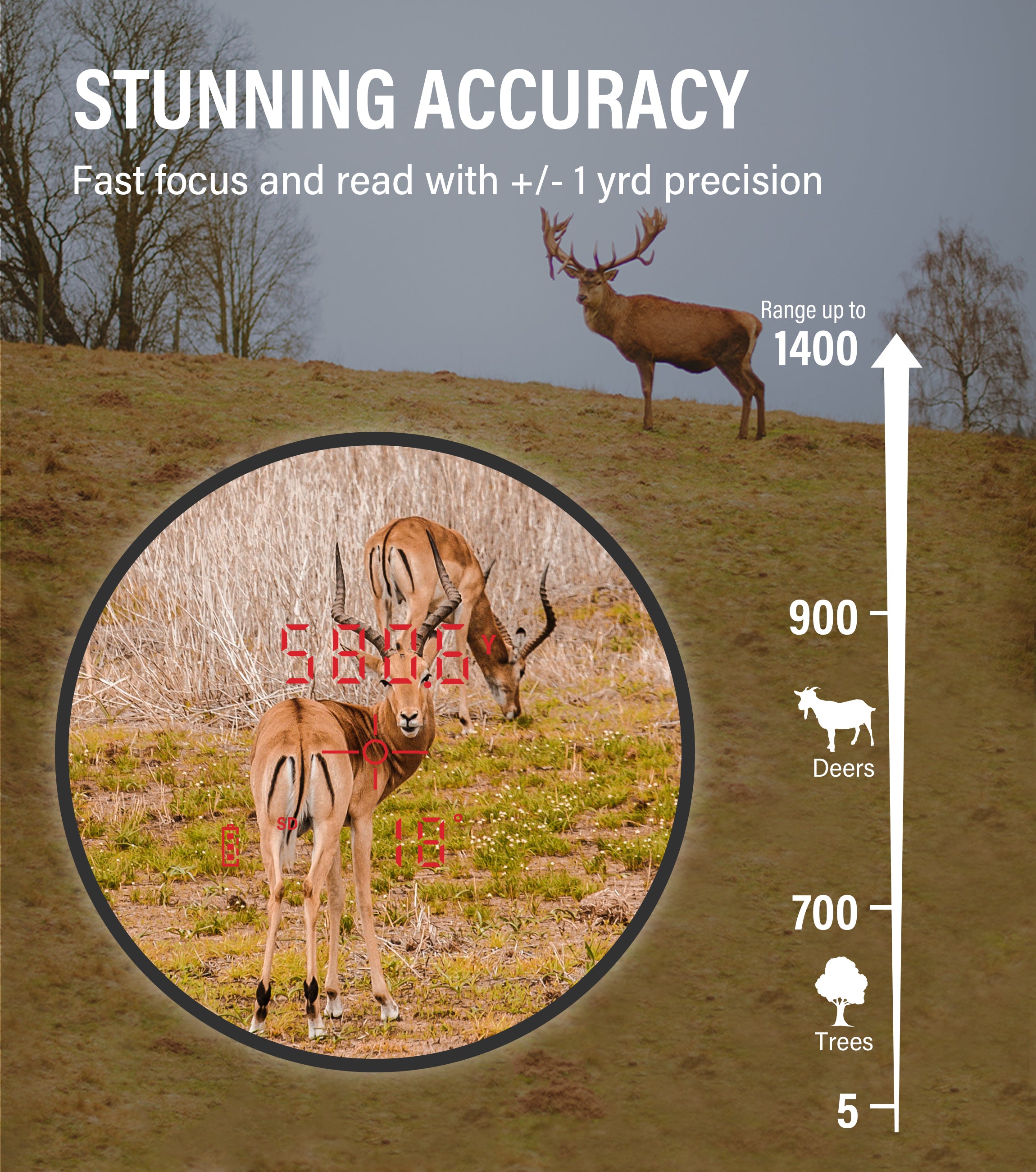 1400 Yard HD Laser Rangefinder for Hunting, 7X Magnification, Red OLED Display, Bow/Rifle Mode, Angle Compensation, Scan