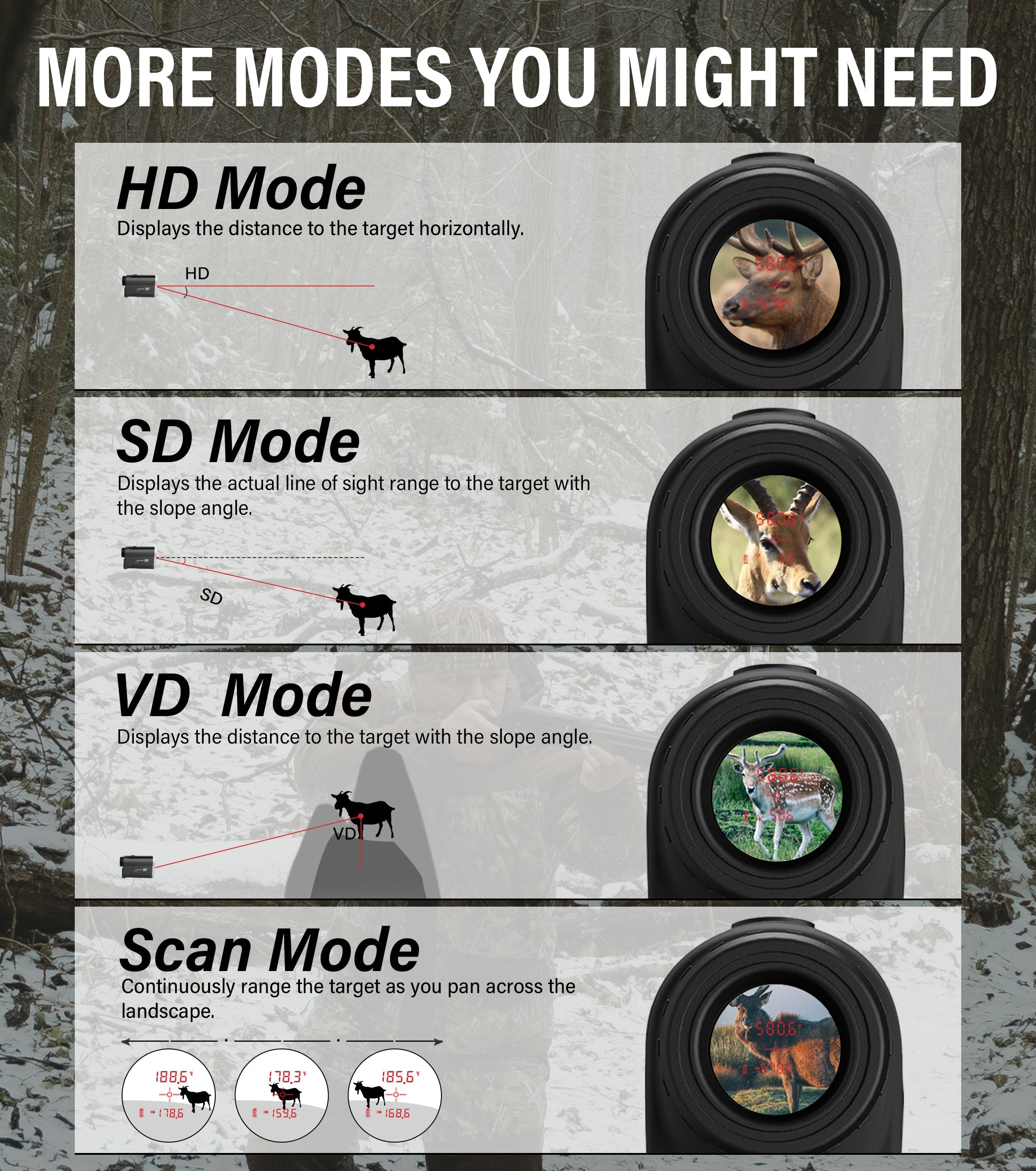 2000 Yard HD Laser Rangefinder for Hunting, 7X Magnification, Red OLED Display, Bow/Rifle Mode, Angle Compensation, Scan