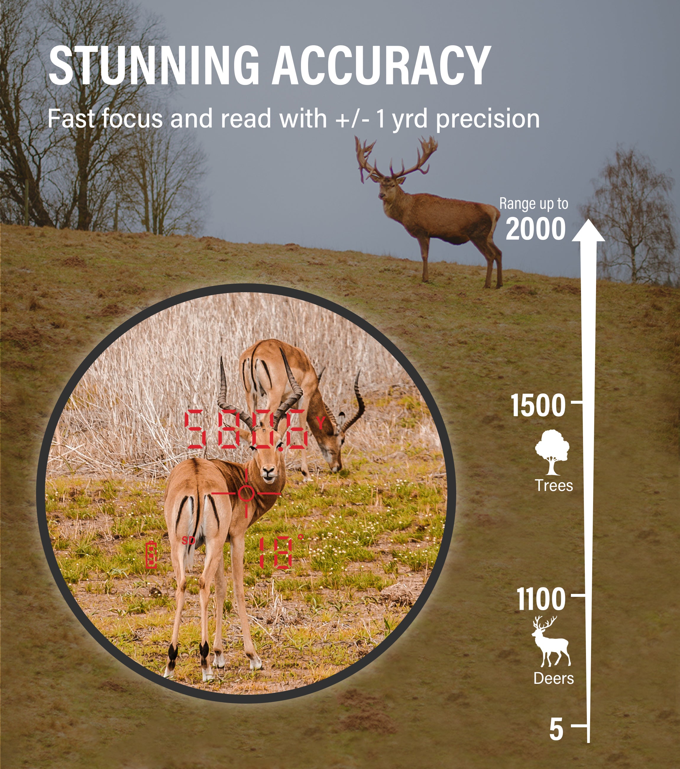 2000 Yard HD Laser Rangefinder for Hunting, 7X Magnification, Red OLED Display, Bow/Rifle Mode, Angle Compensation, Scan